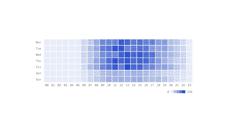 Dither Heatmap preview